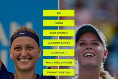 H2H - tenis - Kvitová vs Wozniacká