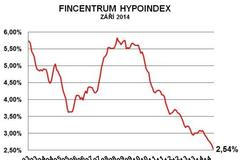 Hypoindex září 2014