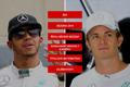 H2H - formule 1 - Hamilton vs Rosberg