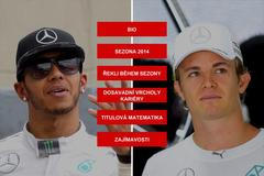 H2H - formule 1 - Hamilton vs Rosberg