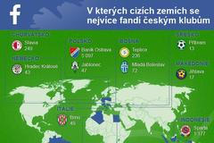 Fotbaloví fanoušci - facebook