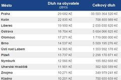 Tabulka - Kolik dlužíte své radnici