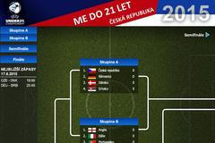 ME do 21 let - náhled grafiky