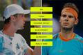 H2H - tenis - Berdych vs Nadal