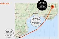 Dráha letu Airbusu A320