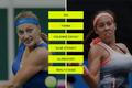 H2H - tenis - Kvitova vs Keysova