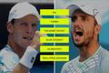 H2H - tenis - Berdych vs Troicki