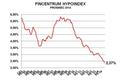 Hypoindex prosinec 2014