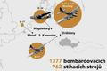grafika - bombardování Prahy