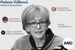 grafika - rok vlády - Válková