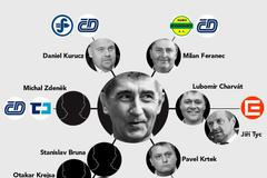 Všichni Babišovi muži