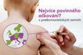 Nejvíce povinného očkování? V postkomunistických zemích