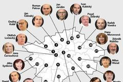 grafika - Praha - starostové