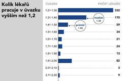 Kolik lékařů pracuje v úvazku vyšším než 1,2