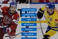 H2H - hokej - Česká republika vs Švédsko