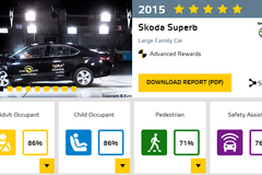 Škoda Superb EuroNCAP