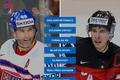 H2H - hokej - Česká republika vs Kanada
