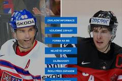 H2H - hokej - Česká republika vs Kanada