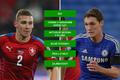 H2H - fotbal - Kadeřábek vs Christensen