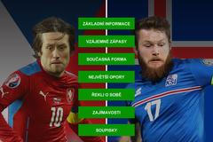 H2H - fotbal - Česko vs Island
