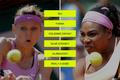 H2H - tenis - Šafářová vs Williamsová