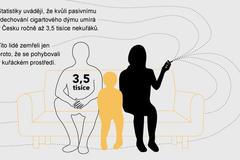 grafika - pasivní kouření