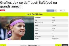 Šafářová printscreen grafika