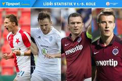 Synot liga grafika po 5. kole