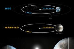Srovnání KEPLER 452b a Země
