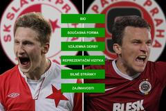 H2H - fotbal - Škoda vs Lafata