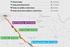 Jak postupuje modernizace D1