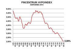 Hypoindex červenec 2015