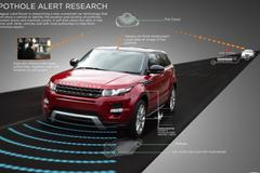 Jaguar snímač kanálů