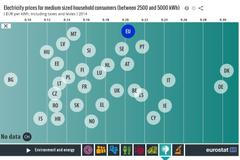 Eurostat - moje země v bublině