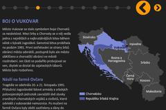 náhled grafika Jugoslávie