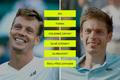 H2H - tenis - Berdych vs Mahut