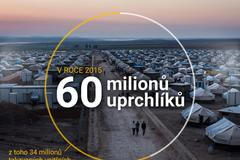 grafika - uprchlíci 2015 - celkový počet
