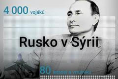 grafika - Rusko v Sýrii