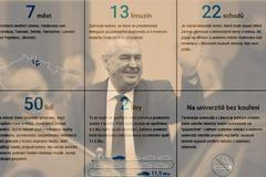 Zeman v Libereckém kraji - grafika