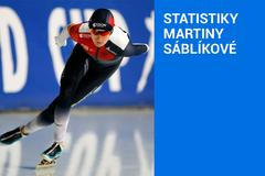 Úvodní obrázek do grafiky - sáblíková