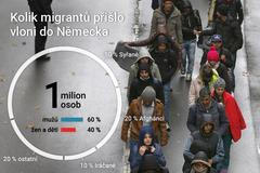 uprchlíci 2015