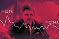 Slovenské volby - Fico - preference