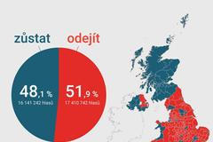grafika - volby - brexit