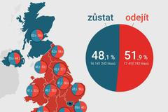 brexit - výsledky hlasování