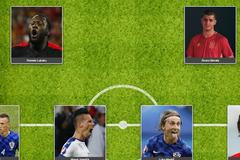 Sestavte si nej tým Eura