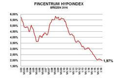 Hypoindex brezen 2016