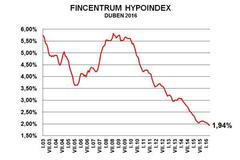 Hypoindex duben 2016