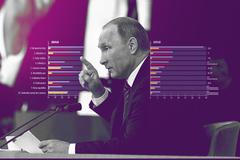 Jak píší česká média o Rusku