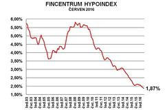 Hypoindex - červen 2016