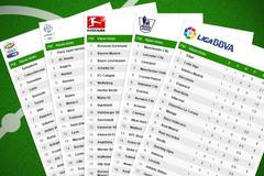 Poutací fotka - zahraniční fotbalové ligy